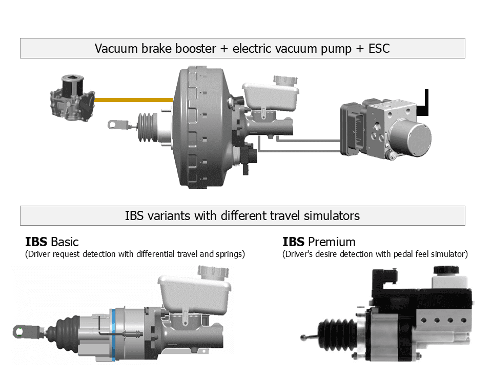 Fig. 1 — Comparison of IBS variants with vacuum braking systems
