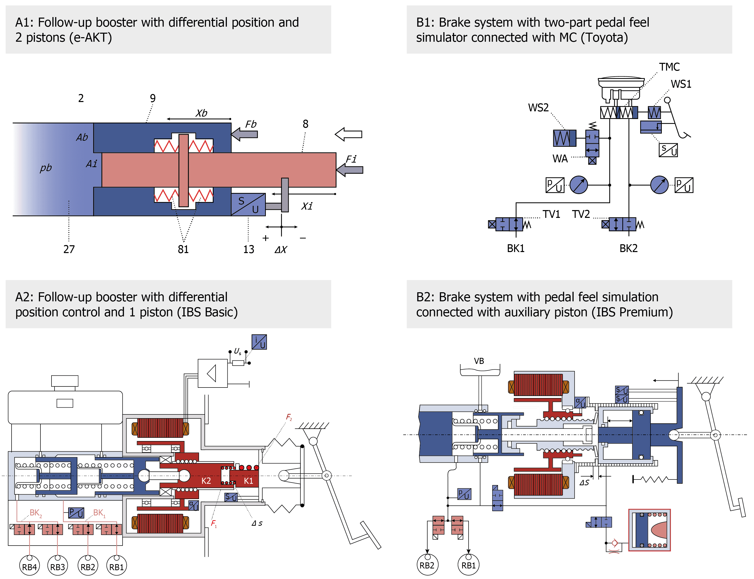 Fig. 4 — Principles of driver request capture