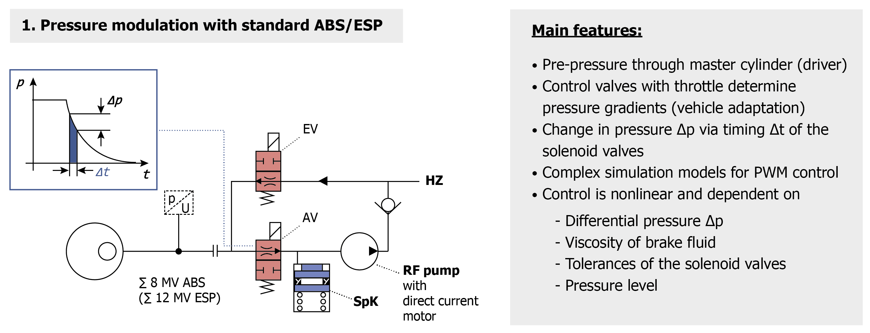 Fig. 10a/b — Measurement record of ABS control mode IBS Premium on ice
